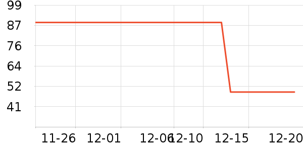 ��С���±���ʷ�۸�