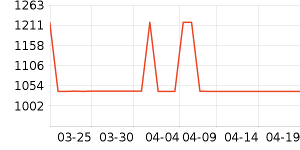 ȫ��ɳ����ʷ�۸�