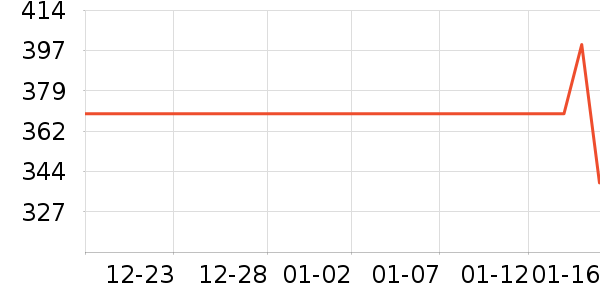 ��ʾ����ʷ�۸�