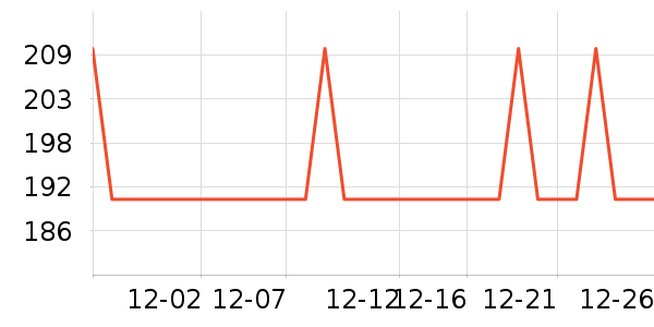 ��������ʷ�۸�