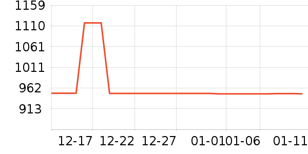 ���ϴ�˹�����˶�������ʷ�۸�