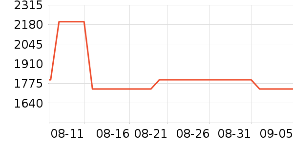 С��ƽ�������ʷ�۸�