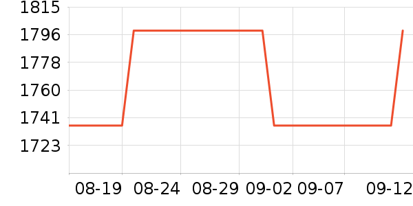 С��ƽ�������ʷ�۸�