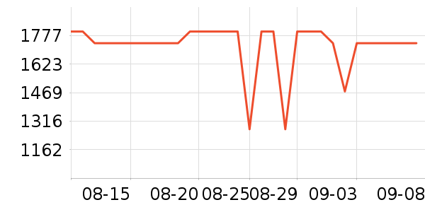 С��ƽ�������ʷ�۸�