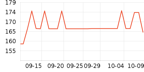 OSPREY����������ʷ�۸�