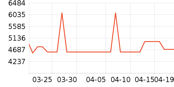 ����ϴ�»���ʷ�۸�