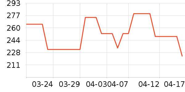 ʱ������/����/������ʷ�۸�