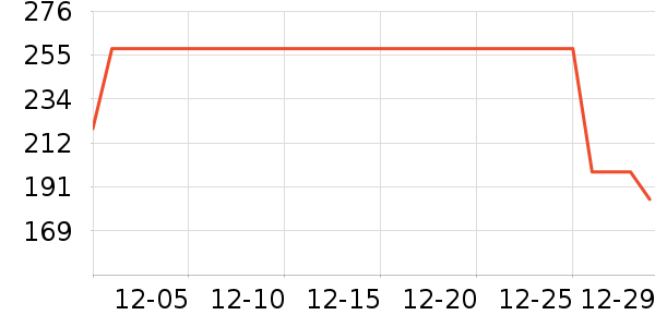 �����˶�װ��ʷ�۸�