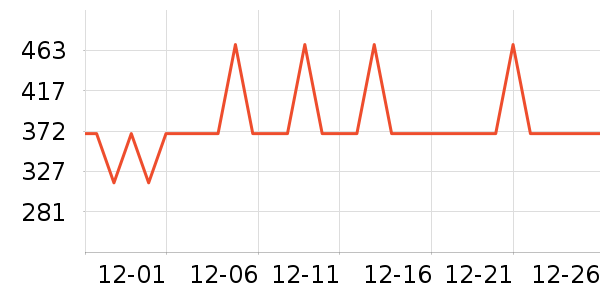 С�ܵ緹����ʷ�۸�
