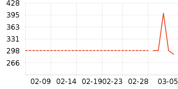 ��������������ʷ�۸�