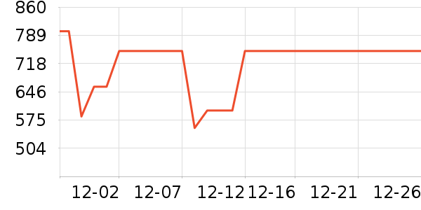 ���ϴ�˹�˶��п�/������ʷ�۸�