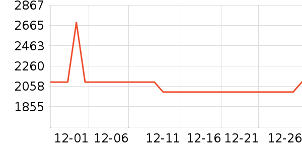 С��������ʷ�۸�