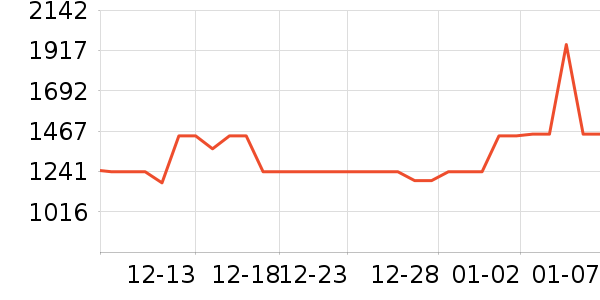 ��ҫ�ֻ���ʷ�۸�