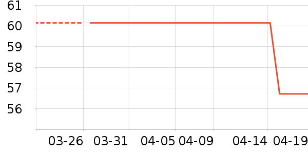 �ⱾLeben����Ҿ���Ʒ��ʷ�۸�