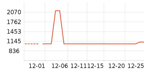 ������Ͱ/�ǰ���ʷ�۸�