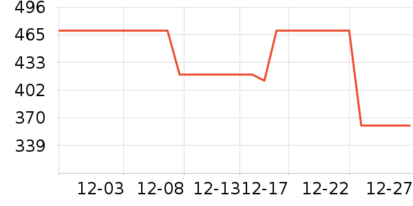 ��Ľ������ʷ�۸�