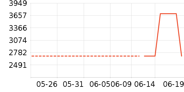 ��̫��ˮ����ʷ�۸�