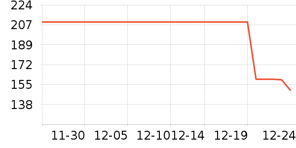 ˹�����˶�����ʷ�۸�