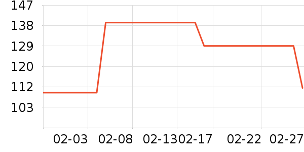 ˹�����˶�����/��ͷ����ʷ�۸�