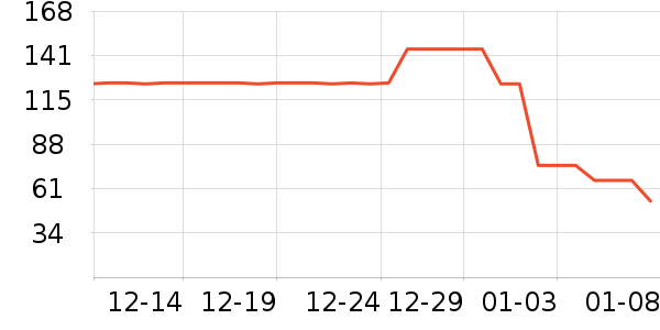 �hҽ��������е��ʷ�۸�