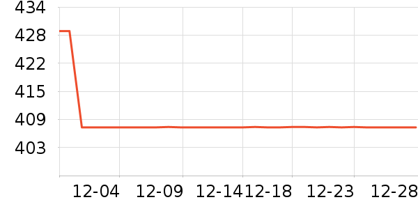 ŷ������������ʷ�۸�