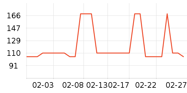 ����ţ��/��Ʒ��ʷ�۸�