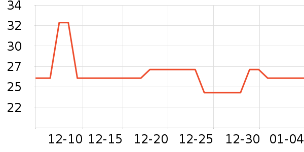 ���߶�����ʷ�۸�