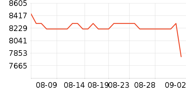 ƻ��ƽ�������ʷ�۸�