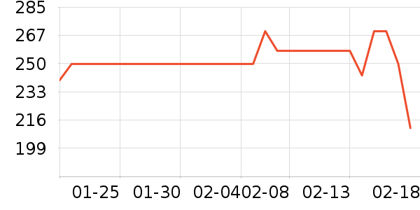 ������ʷ�۸�