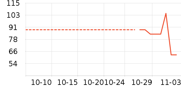 Ariulжױ��ʷ�۸�