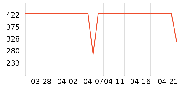 �Ϳ��˶�����/��ͷ����ʷ�۸�