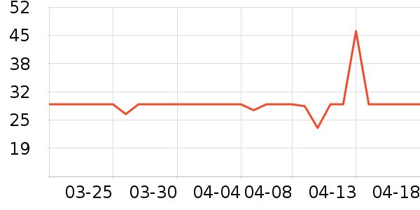 �����������/����Ʒ��ʷ�۸�