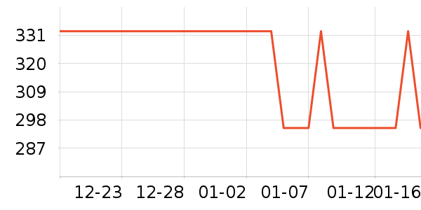 ����ŵ��1897Ӥ���̷���ʷ�۸�