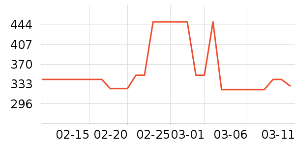 �ݴ���ͷ��ʷ�۸�