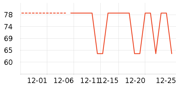 è�˱�ů������ʷ�۸�