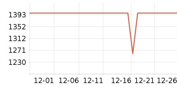 ��ҫ�ֻ���ʷ�۸�