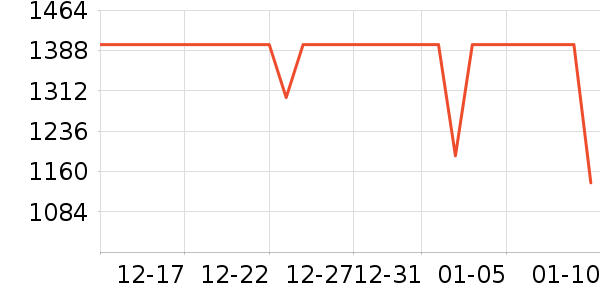 ��ҫ�ֻ���ʷ�۸�