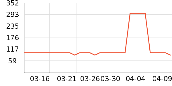 �������������ʷ�۸�