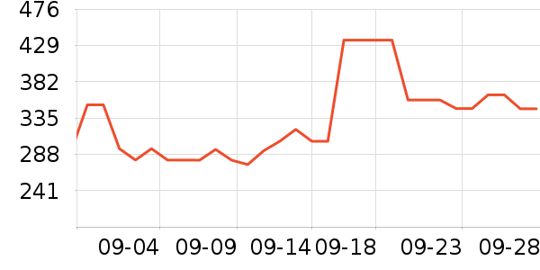 carhartt����������ʷ�۸�