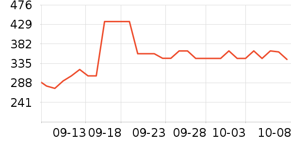 carhartt����������ʷ�۸�