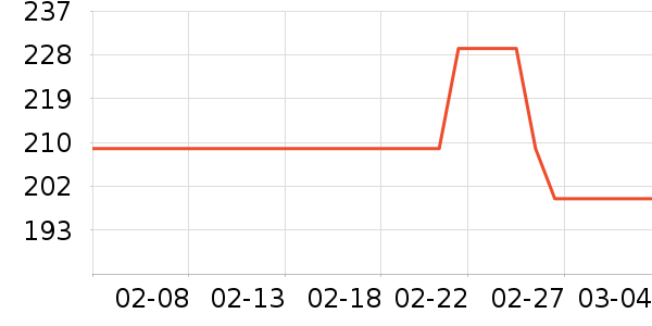 ���ջ���Ь����ʷ�۸�