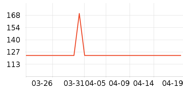 �����س�����ʷ�۸�