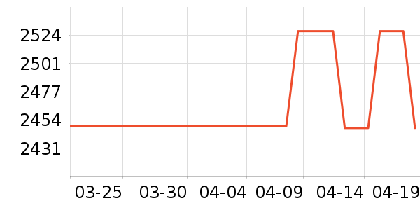 ��˶ɢ������ʷ�۸�