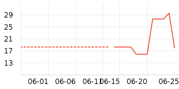 �ֻ���������ʷ�۸�