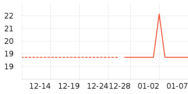 �ֻ���������ʷ�۸�