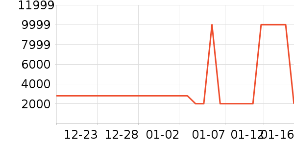 �����յ���ʷ�۸�