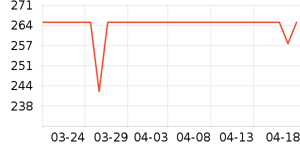 ���ĵ�ѹ������ʷ�۸�