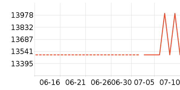 ��е�����ʼǱ�������ʷ�۸�