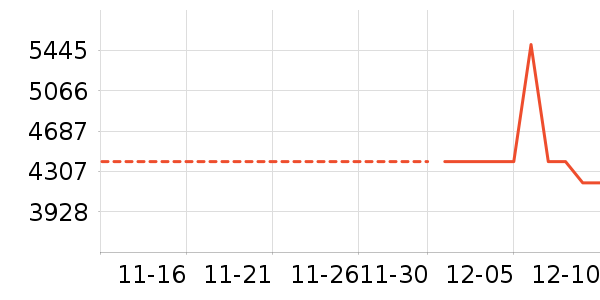 ����������ʷ�۸�