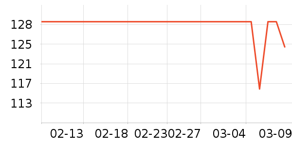 ��˷���ʷ�۸�